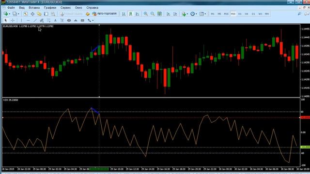 Binary Options "V-divergence" Strategy! Simple and profitable!!!! смотреть онлайн