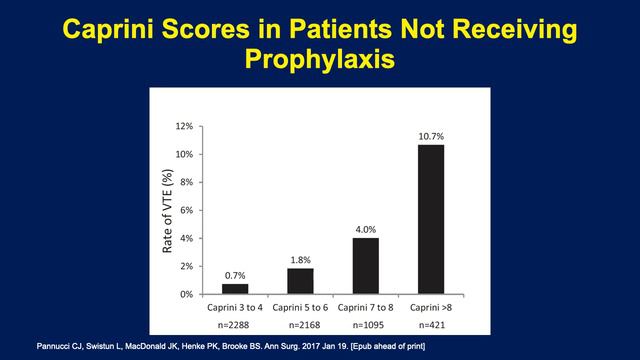 Use of CAPRINI score 2020 смотреть онлайн