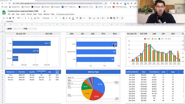 Leads, Sales, Commissions Dashboards in Google Sheets смотреть онлайн