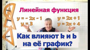 График линейной функции. Роль углового коэффициента в построении графика функции.
