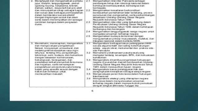 Kontrak belajar PKN KELAS XII смотреть онлайн