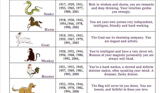 Your Zodiac luck Prediction November 15-December 14, 2021 смотреть онлайн