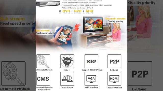 EWETON 8CH 960H DVR 1000TVL HD Security Camera System 1TB HDD with 4 960H Cameras смотреть онлайн