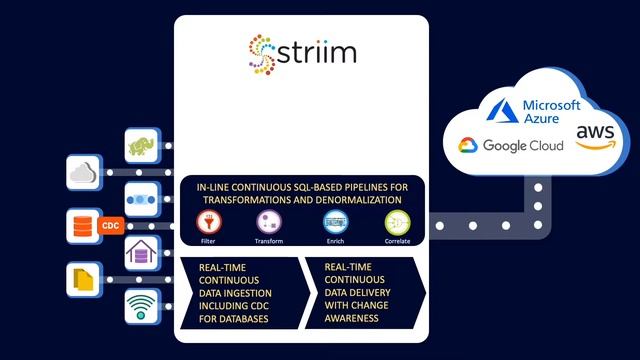 Striim Overview - Real-Time Enterprise Data Integration to the Cloud смотреть онлайн