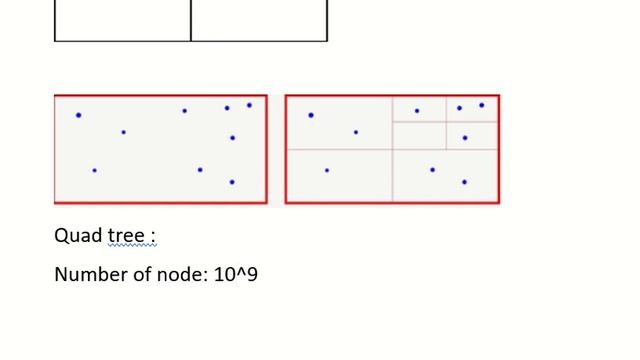 System Design Yelp , nearby , Justdial, Google maps : Using ElasticSearch (Hindi) смотреть онлайн