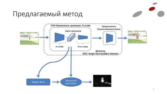 Уменьшение числа ложных срабатываний детектора для домофонов с био-идентификацией смотреть онлайн