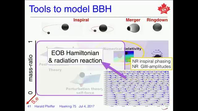 Harald Pfeiffer - Modelling the gravitational radiation emitted by merging black holes смотреть онлайн