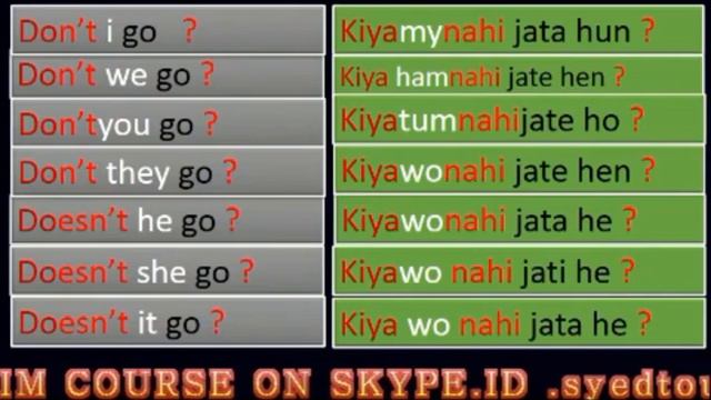 EASY MOTHOD TO LEARN ENGLISH TENSES(PRESENT SIMPLE)BY SYED TOUQEER AHMED смотреть онлайн