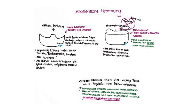 Enzymatische Hemmungen смотреть онлайн