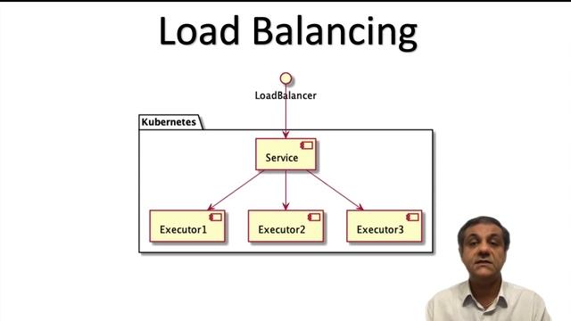 Learning Kubernetes with Nimbella - Lesson 1 смотреть онлайн