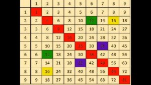 Простая хитрость поможет быстро выучить таблицу умножения (Таблица Пифагора)