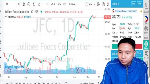 UNANG KITA KO AS A JOLLIBEE INVESTOR (Stock Market For Beginner) смотреть онлайн
