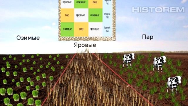 Восточные славяне - кто это? смотреть онлайн