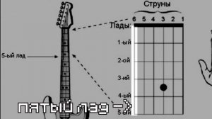 Простые мелодии в Майнкрафте