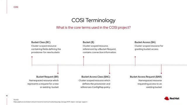 Object Storage for K8s - Krish Chowdhary - DevConf.CZ 2021 смотреть онлайн