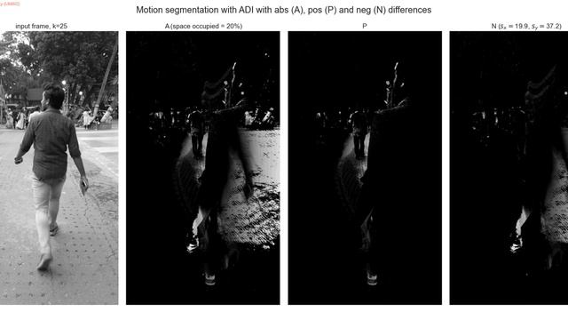 Motion-based Segmentation | Accumulated Difference Images | ADI | Algorithm | python смотреть онлайн