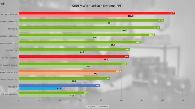 Je RTX 4060 opravdu tak ŠPATNÁ? смотреть онлайн