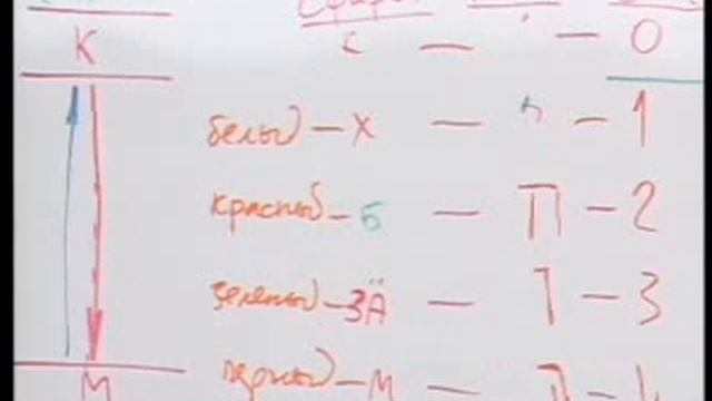 10 07 2003 Введение в книгу Зоар смотреть онлайн
