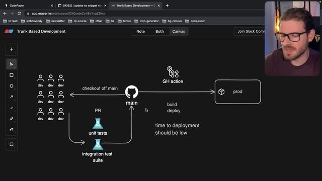 What is the "best way" to develop software applications? смотреть онлайн