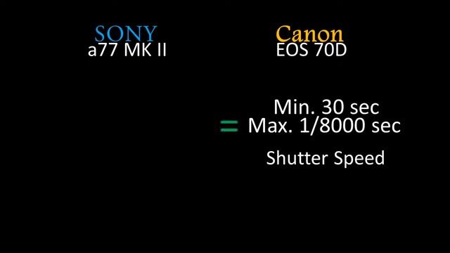 Sony A77 Mark II Sony a77ii Vs Canon 70D смотреть онлайн