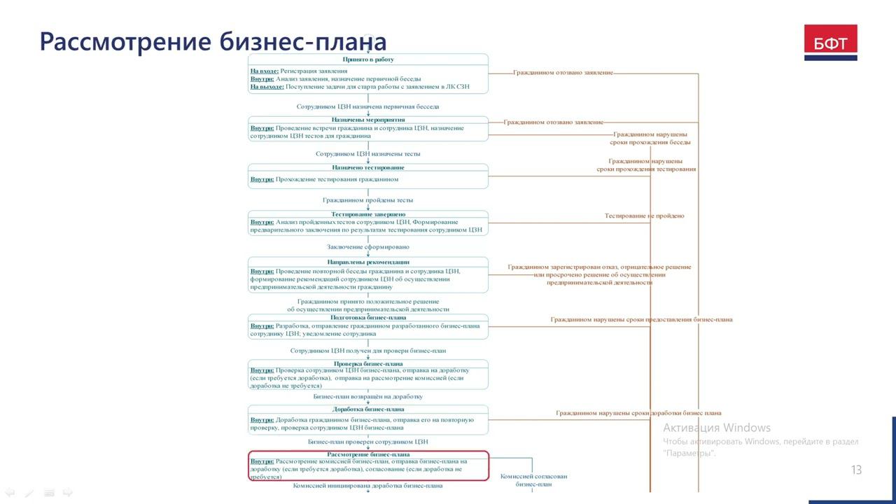 Статусная модель услуги смотреть онлайн