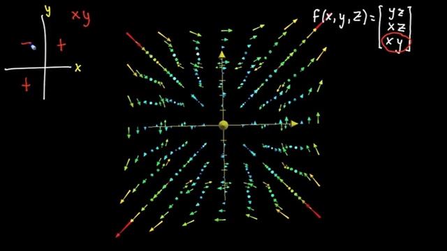 3D fazoda vektor maydonlariga oid misol | Ko‘p o‘zgaruvchili hisob смотреть онлайн