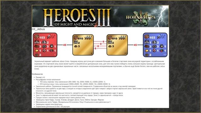 Mt_Jebus – зеркальный JebusCross шаблон в Герои 3 /JC Heroes 3 Hota / Гайд и информация о карте H3