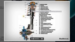 Автомобильная подвеска Макферсон. Преимущества и недостатки