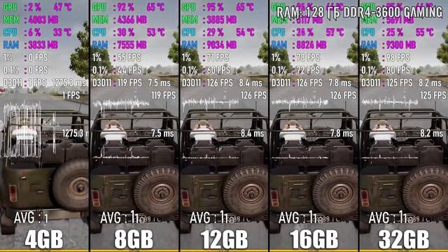 Сколько ГИГАБАЙТ оперативной памяти нужно для игр в 2021 году? смотреть онлайн