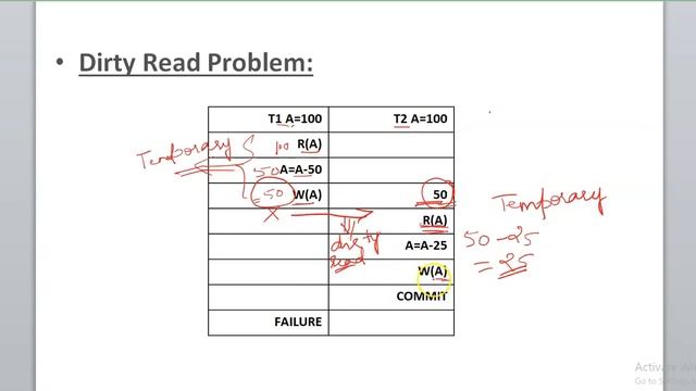 Dirty read problem in DBMS during concurrent transactions смотреть онлайн