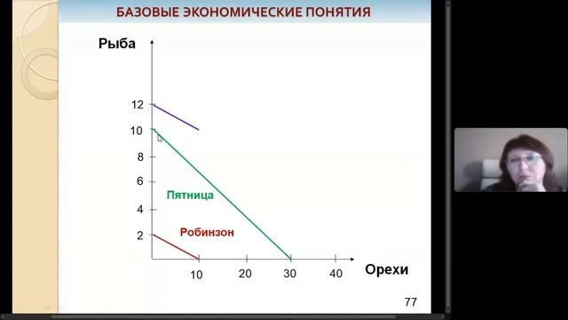 Проблемы экономического выбора. Альтернативные издержки. Кривая производительных возможностей. смотреть онлайн