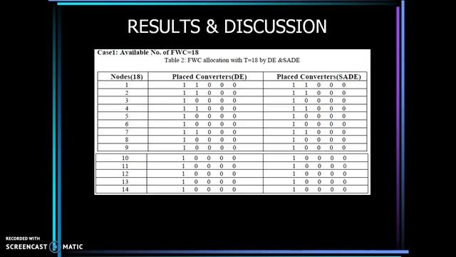 Wavelength Converters With Self Adaptive Differential смотреть онлайн