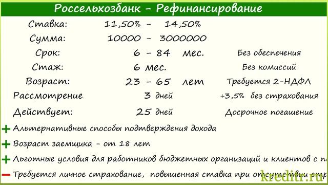 Россельхозбанк обзор Рефинансирования кредитов условия, процентная ставка, срок смотреть онлайн