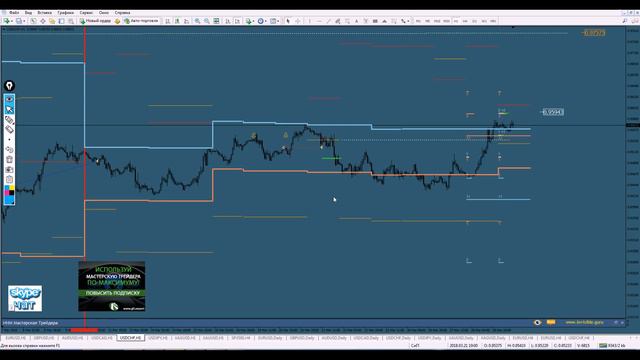 Обзор рынка FOREX & FORTS.  29/03-02/04
