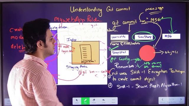 ?Understanding Git Commit смотреть онлайн