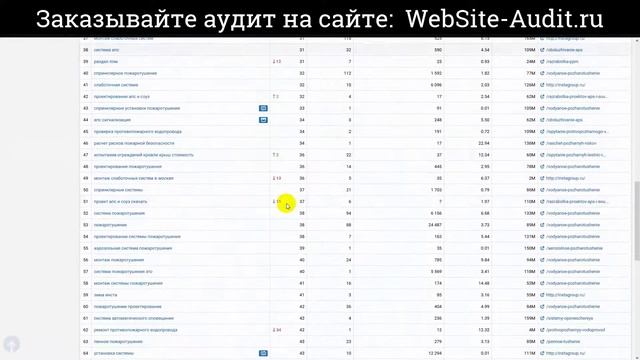 Аудит сайта по проектированию слаботочных систем. Анализ сайта на ошибки. Пример аудита сайта.