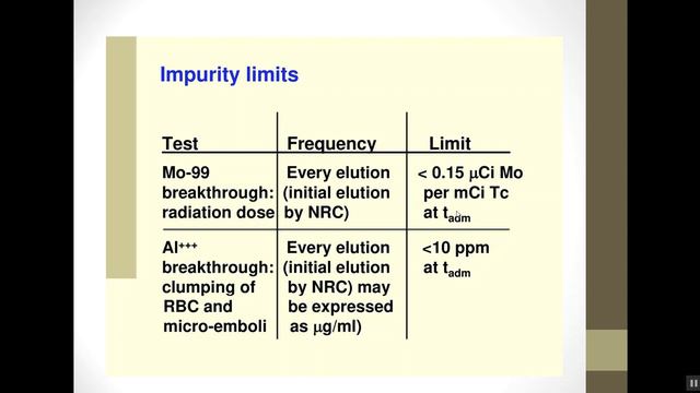 Mo 99-99mTC Generator QC смотреть онлайн