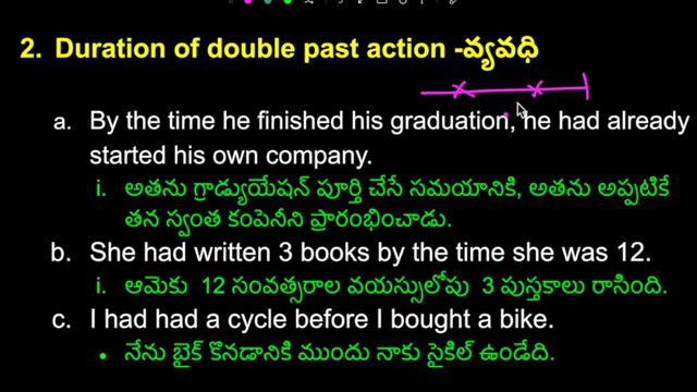 PAST PERFECT TENSE- తెలుగులో వివరణ I SPOKEN ENGLISH IN TELUGU I TENSES IN TELUGU I HAD USAGE смотреть онлайн