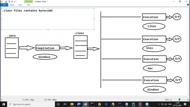 PYTHON tutorials || Session - 4 || by Mr. Nagoor Babu On 05-02-2020 @ 3PM смотреть онлайн