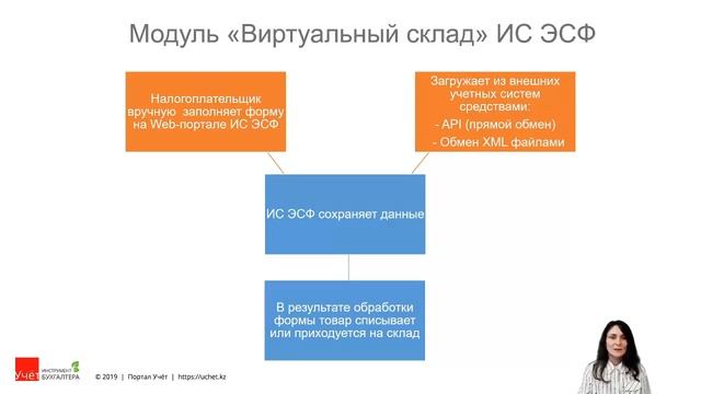 Виртуальный склад: как с ним работать бухгалтеру в 1С смотреть онлайн