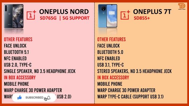 OnePlus Nord vs OnePlus 7t Honest Opinion | OnePlus Nord vs OnePlus 7t Comparison | OnePlus Nord смотреть онлайн