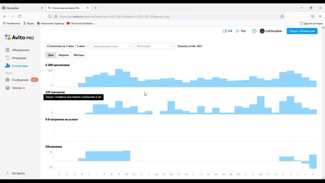 Авитолог. Статистика АвитоPro. Мебель Loft смотреть онлайн