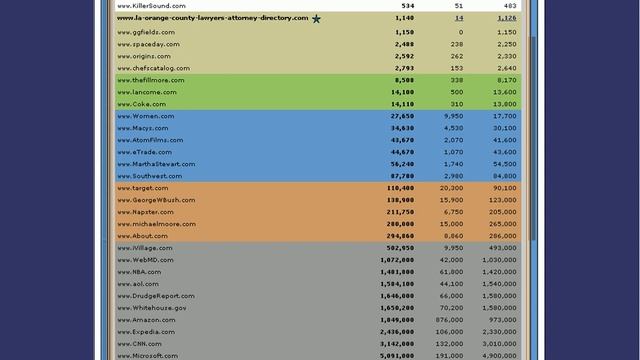 Los Angeles auto accident lawyers seo смотреть онлайн