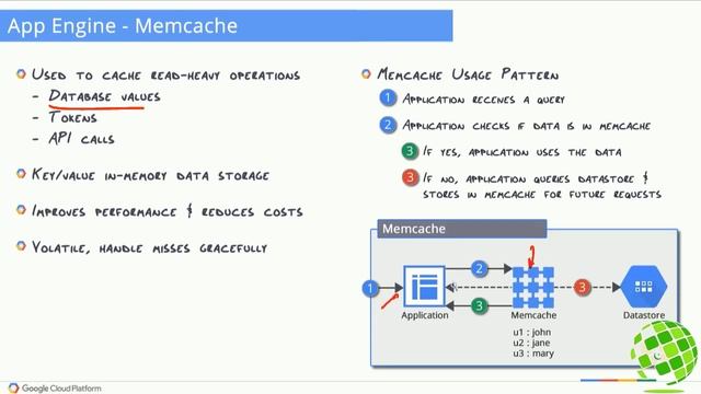 Google Cloud Platform Fundamentals| Lecture 15 | Google App Engine смотреть онлайн