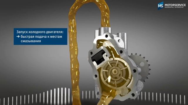 Функция регулируемого масляного насоса (3D анимация) - Motorservice Group смотреть онлайн