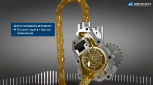 Функция регулируемого масляного насоса (3D анимация) - Motorservice Group