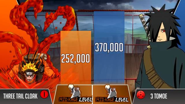 Naruto vs Madara POWER LEVELS 🔥 ( Shippuden/Boruto) смотреть онлайн