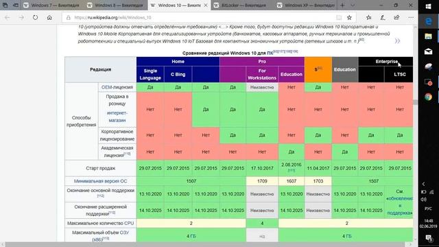 Windowsni o'rnatishdagi TOP 5 xatoliklar Windows qilish смотреть онлайн