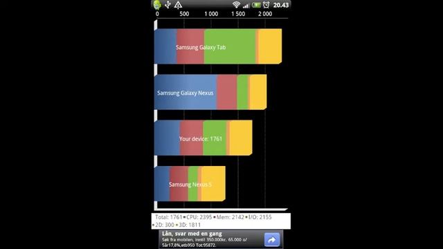 Htc Evo 3D benchmark 1 years diffrence смотреть онлайн