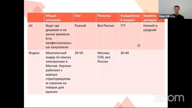 Зал персональной конференции Ефим Efim@goomni.ru